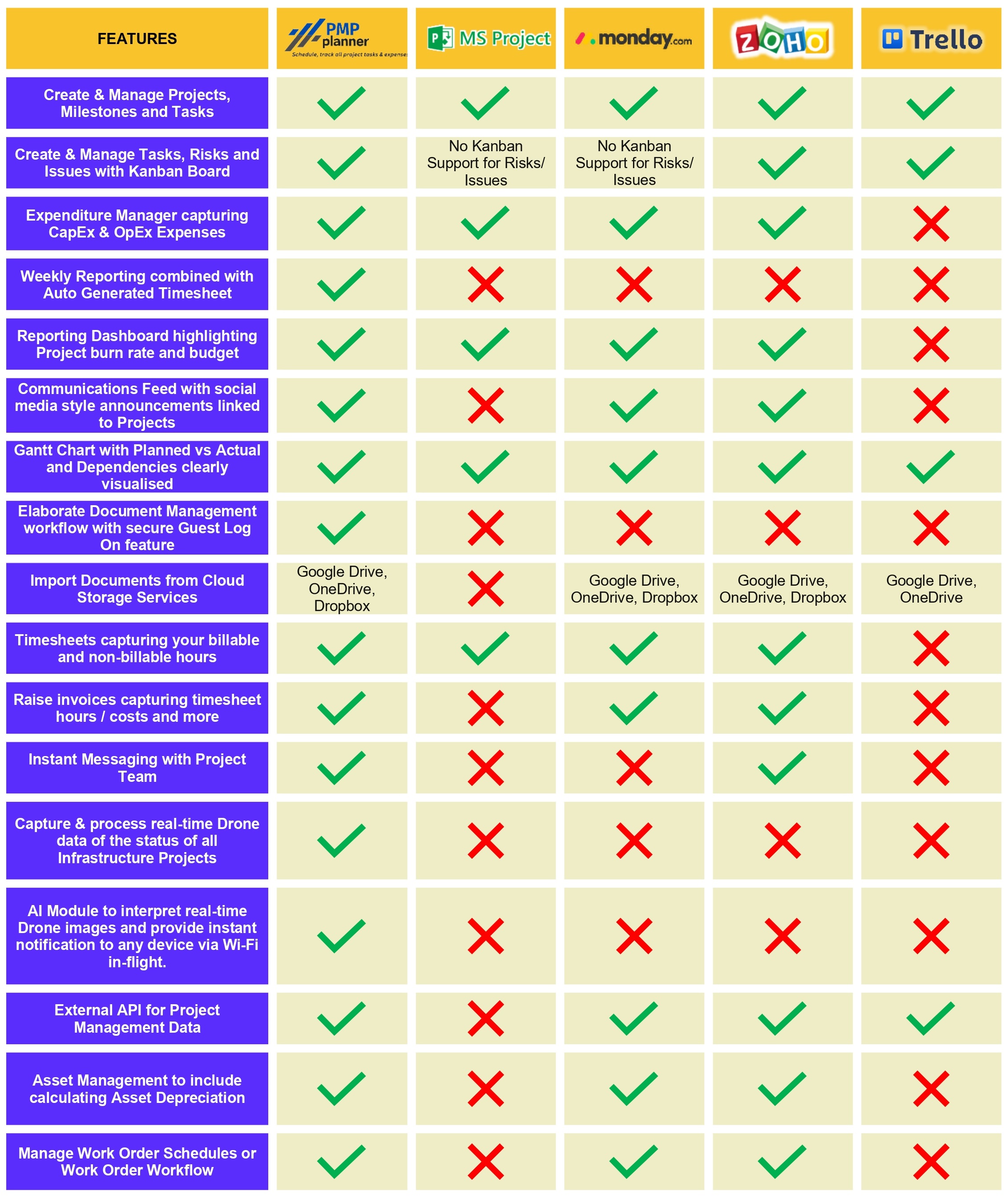 PMPplanner Project Management Tool Comparison